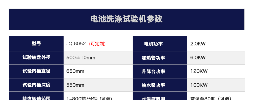 電池洗滌試驗機產(chǎn)品參數(shù)